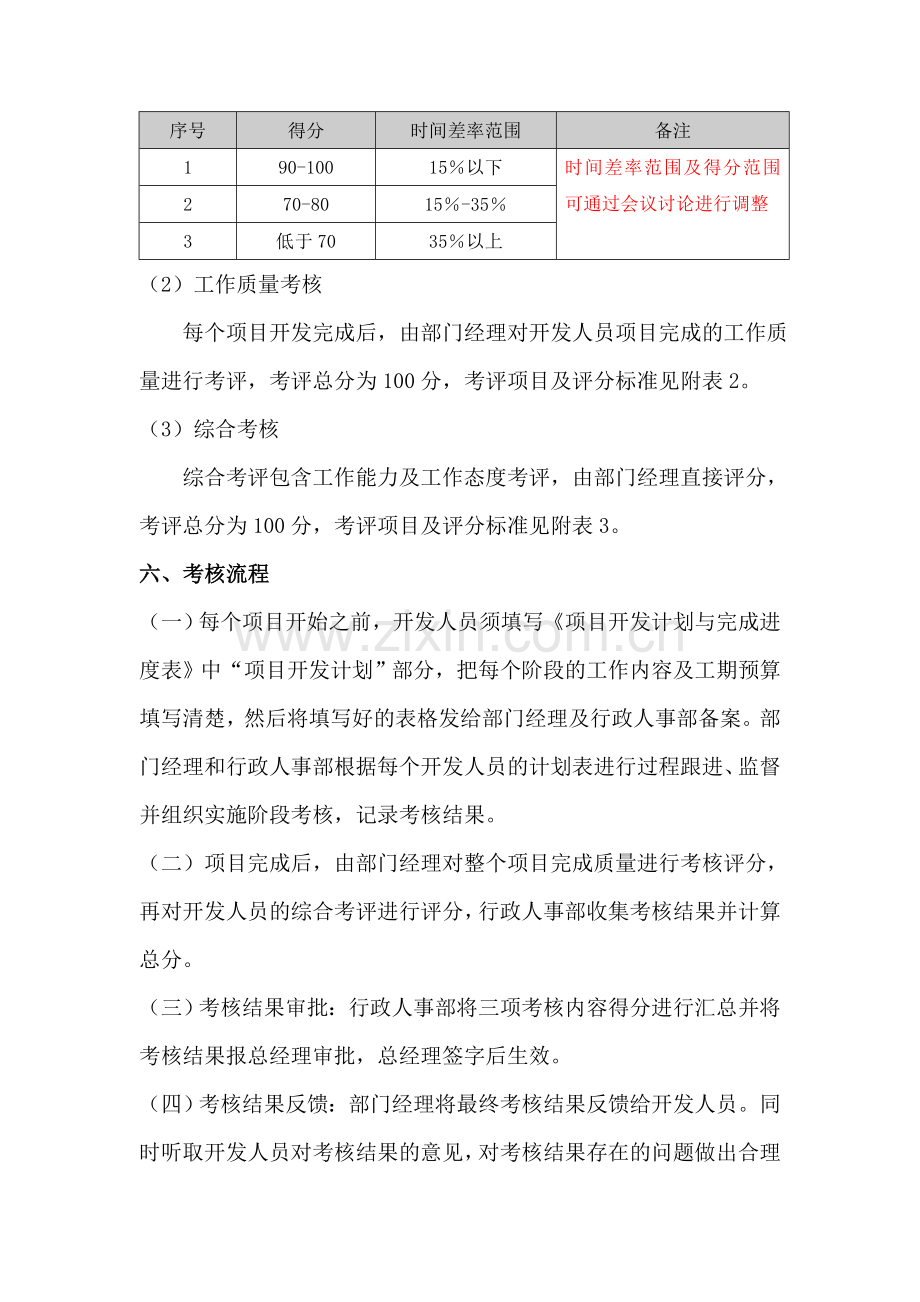 方策公司软件开发部绩效考核方案.doc_第3页