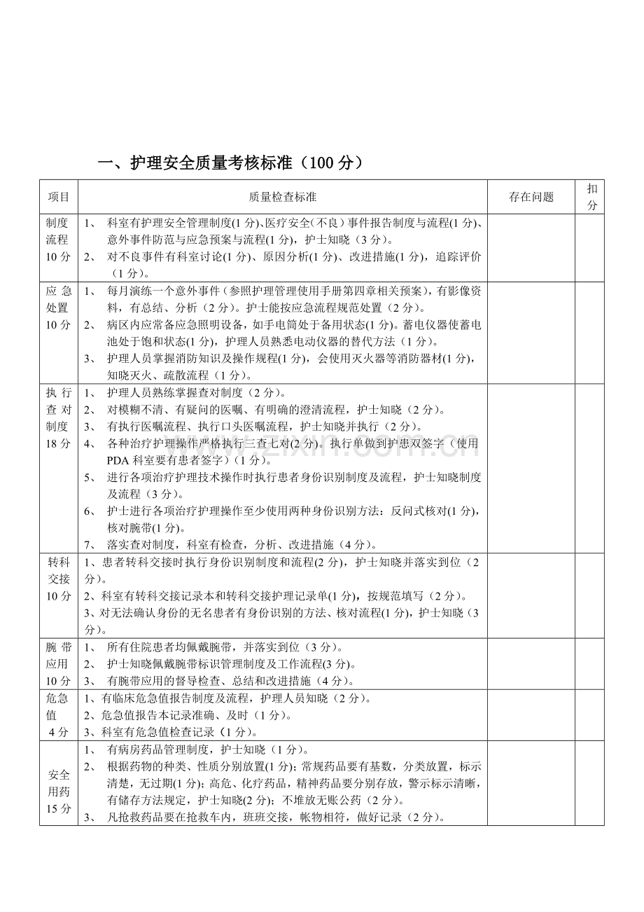 护理质量考核标准2014.9.doc_第1页