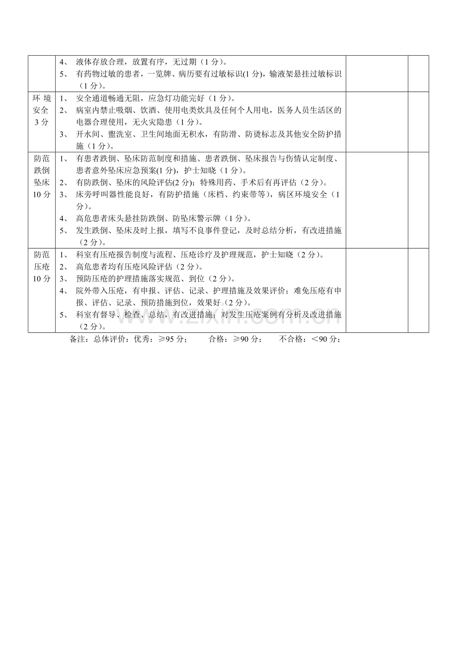 护理质量考核标准2014.9.doc_第2页