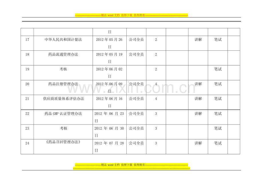 公司年度培训计划表2012.doc_第3页