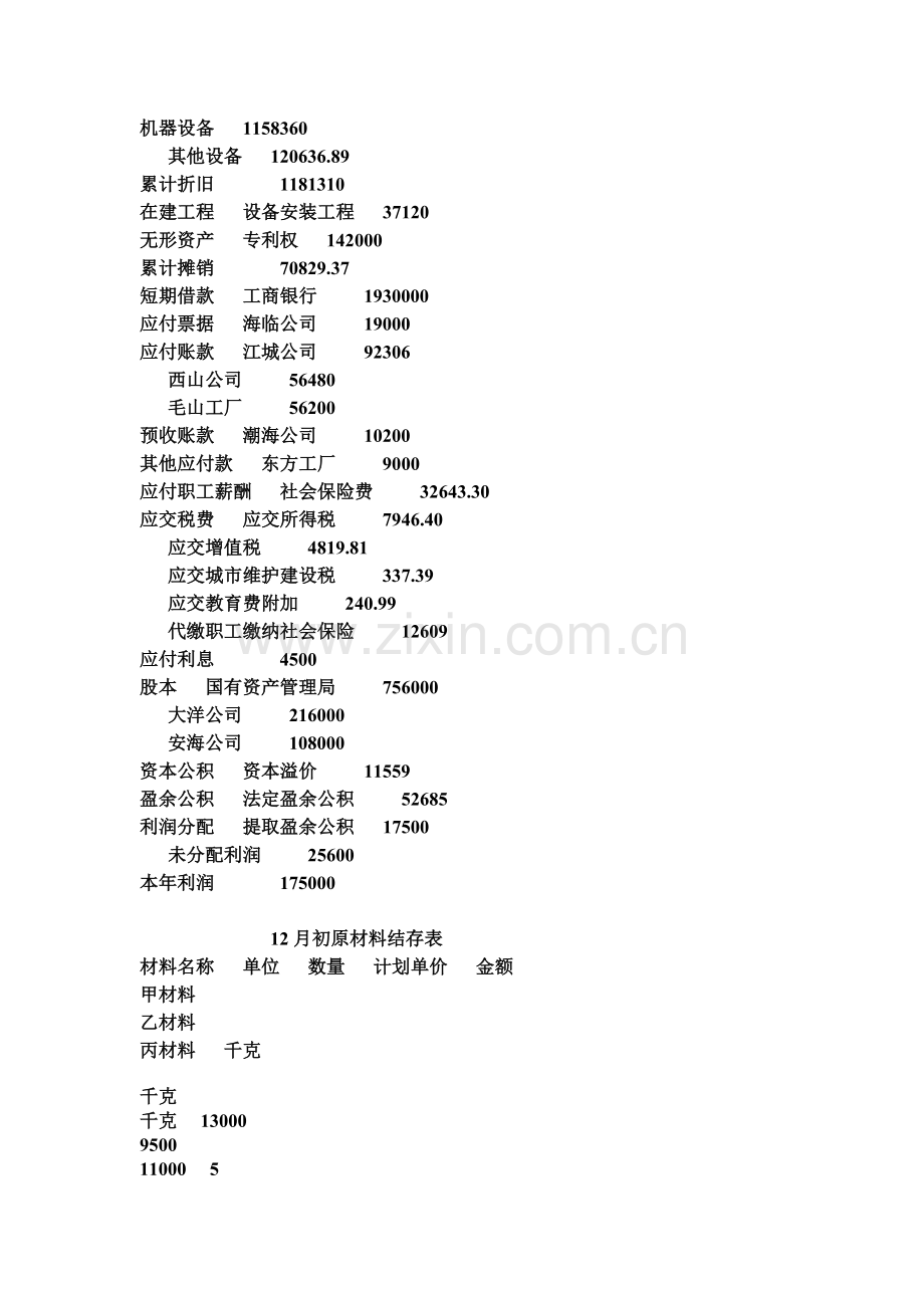 短学期会计专业实习实验报告(第一阶段).doc_第2页