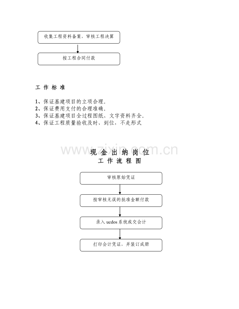 固定资产流程.doc_第3页