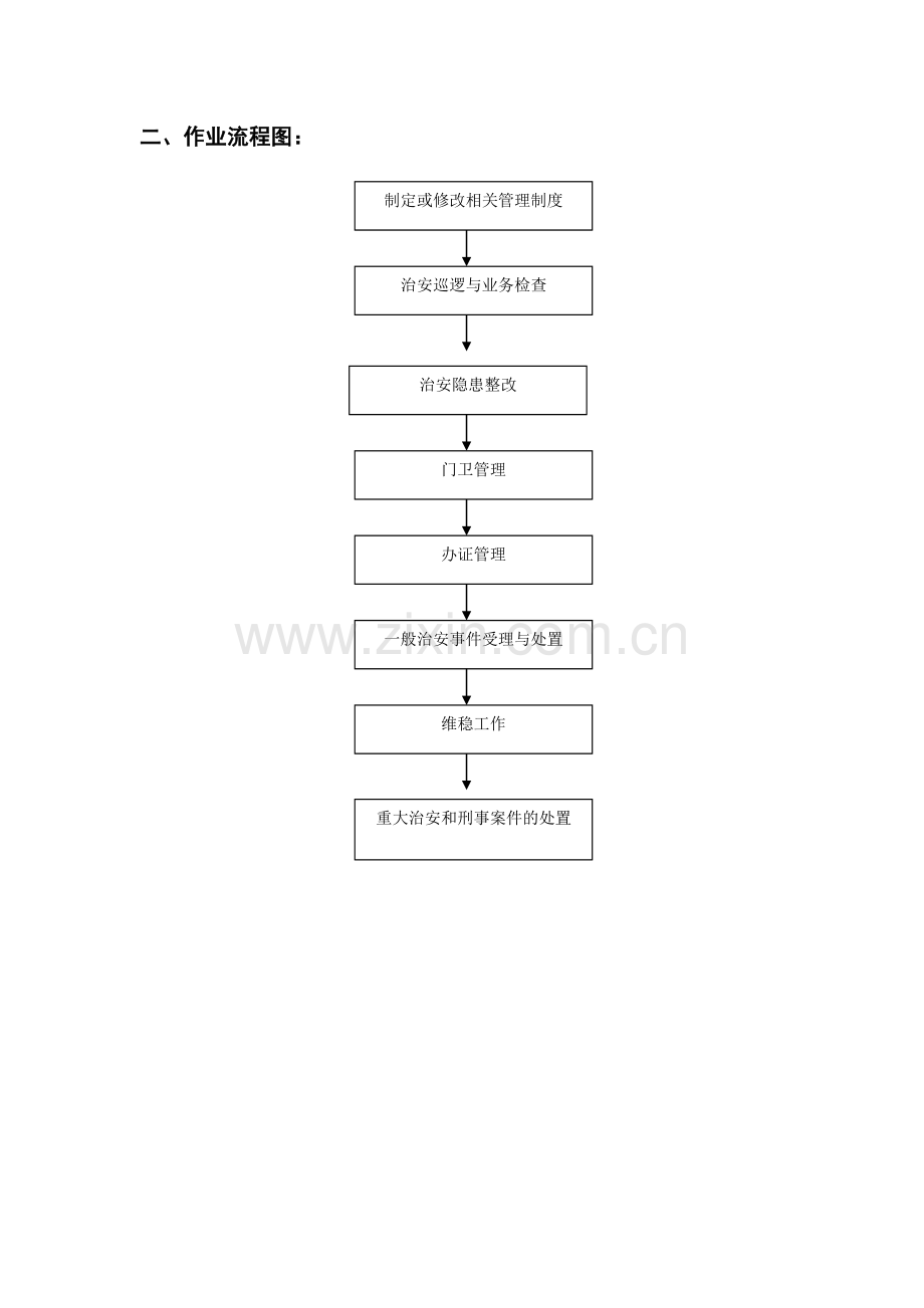 治保工作标准化作业流程.doc_第3页