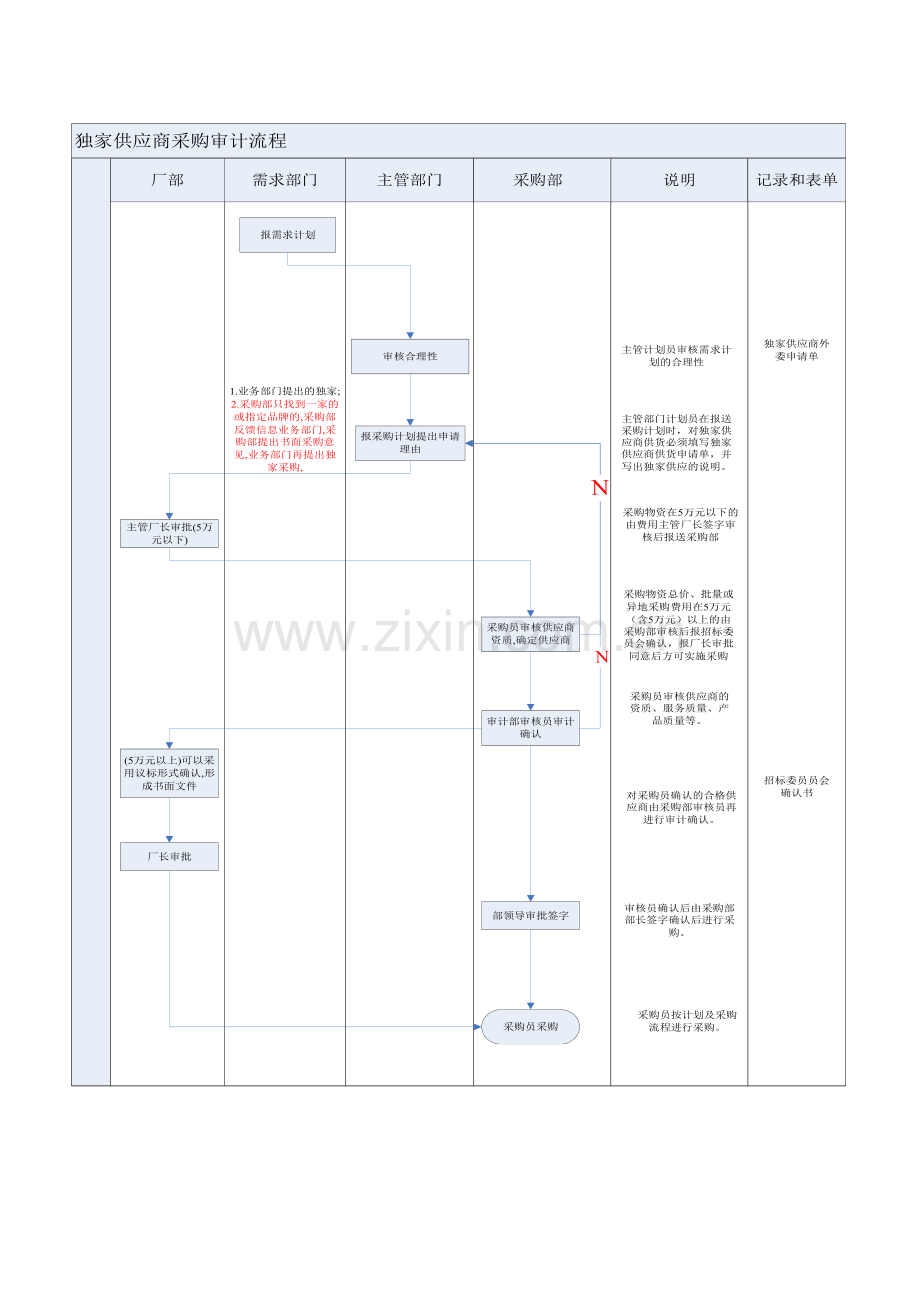 独家采购审计流程.doc_第3页