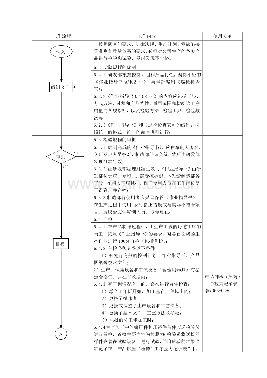 QW7065-过程检验管理办法.doc_第3页