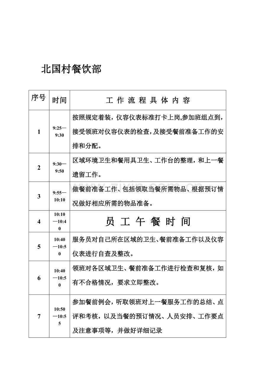 员工每日工作流程(表格).doc_第1页