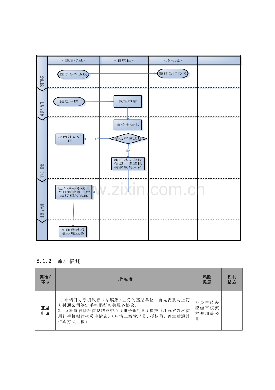 手机银行业务操作流程.doc_第3页