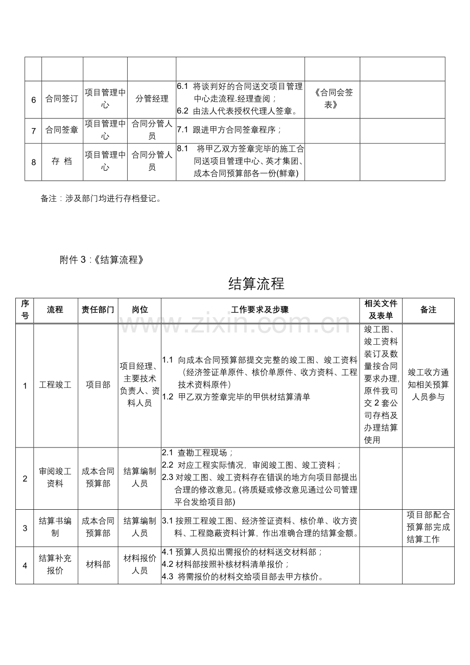 3.28招投标合同、非招投标合同流程.doc_第3页