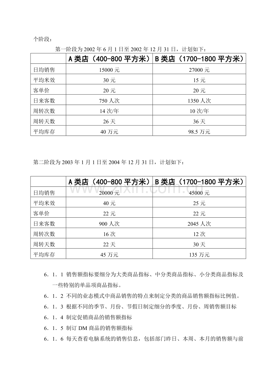 04采购部考核指标.doc_第2页