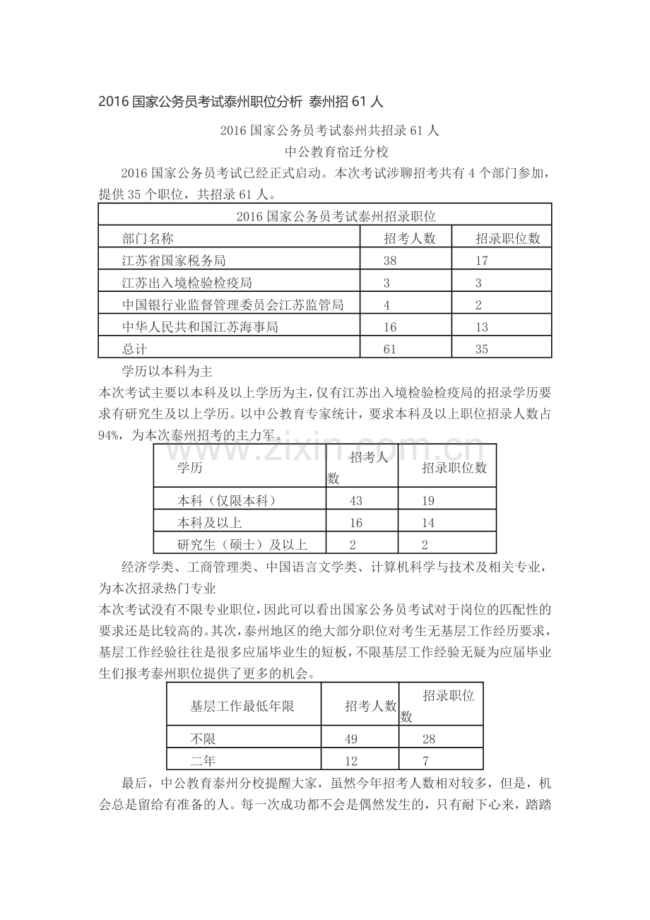 2016国家公务员考试泰州职位分析-泰州招61人.doc_第1页