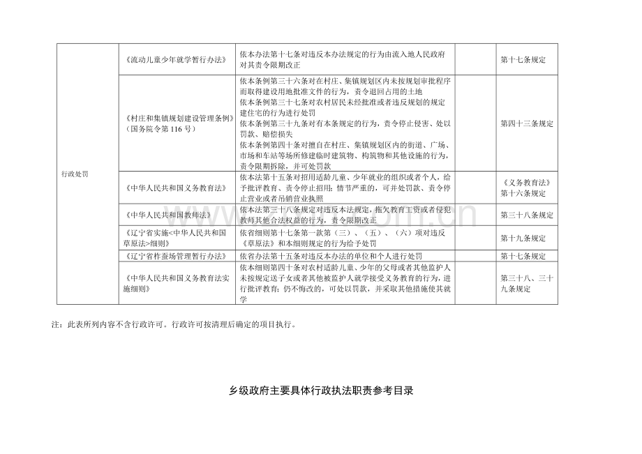 乡级政府主要具体行政执法职责参考目录.doc_第3页