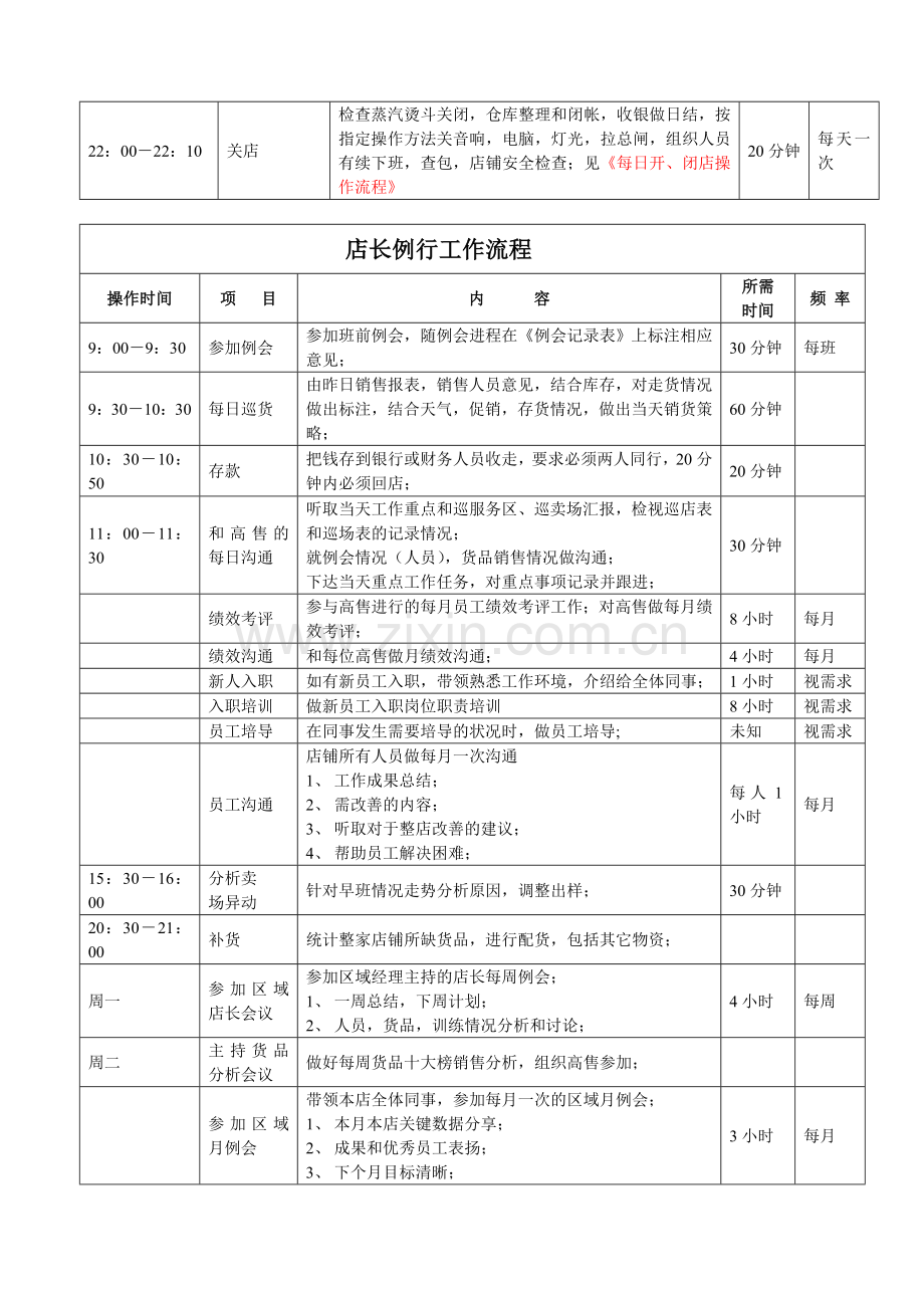 组长高售店长工作流程.doc_第3页