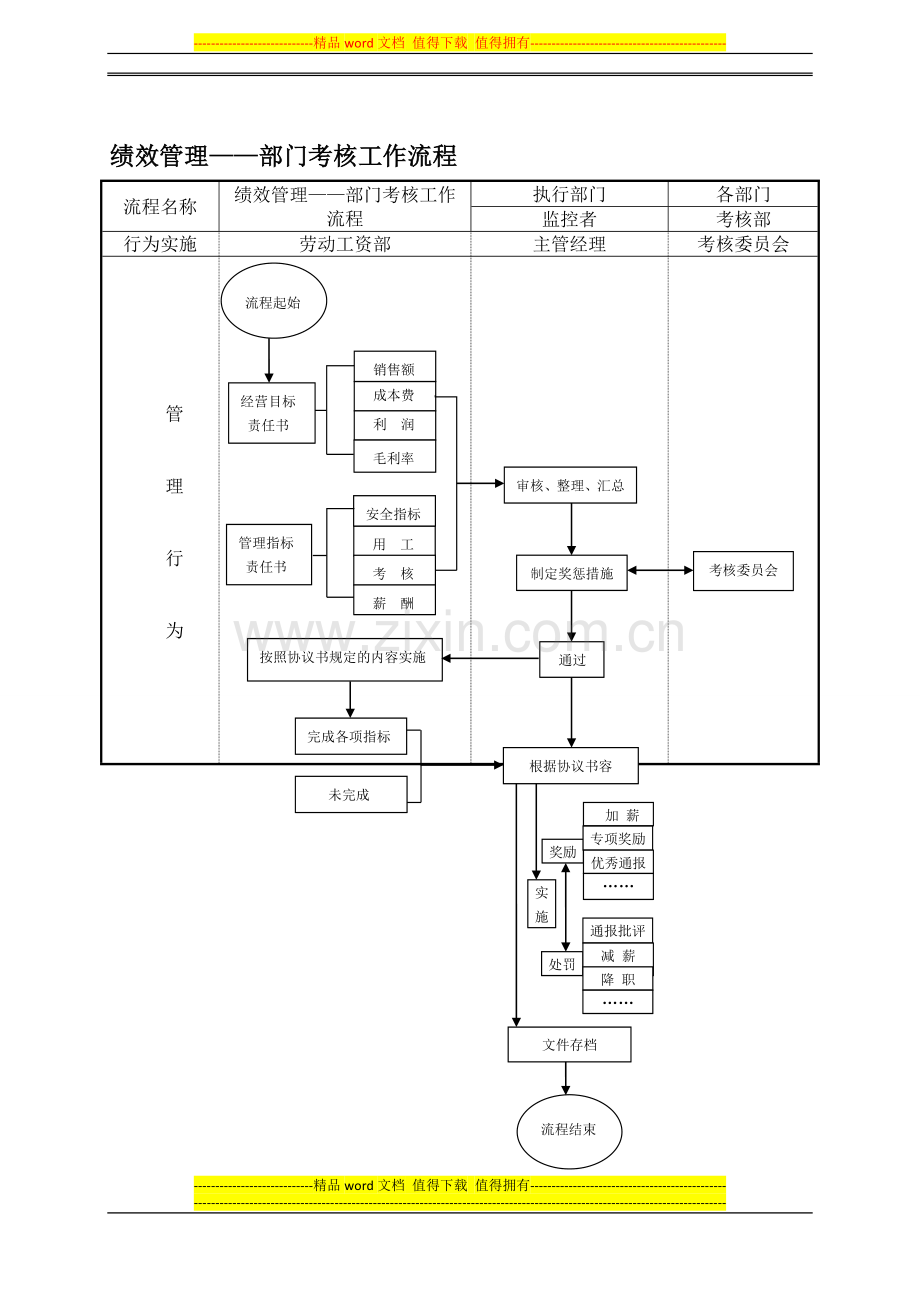 绩效考核管理工作流程.doc_第3页