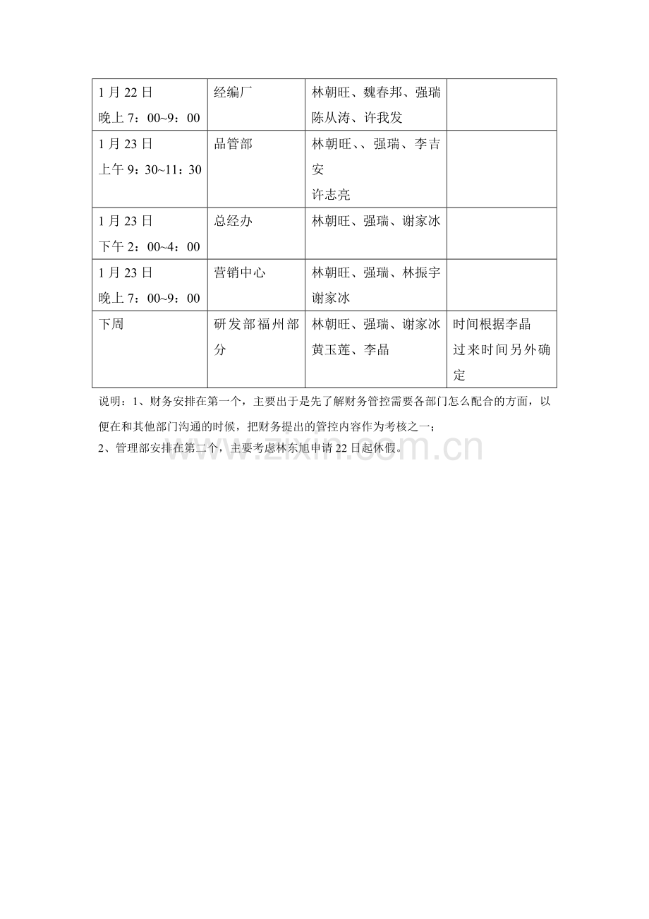 2006年工作总结与2007年工作计划沟通时间安排.doc_第2页