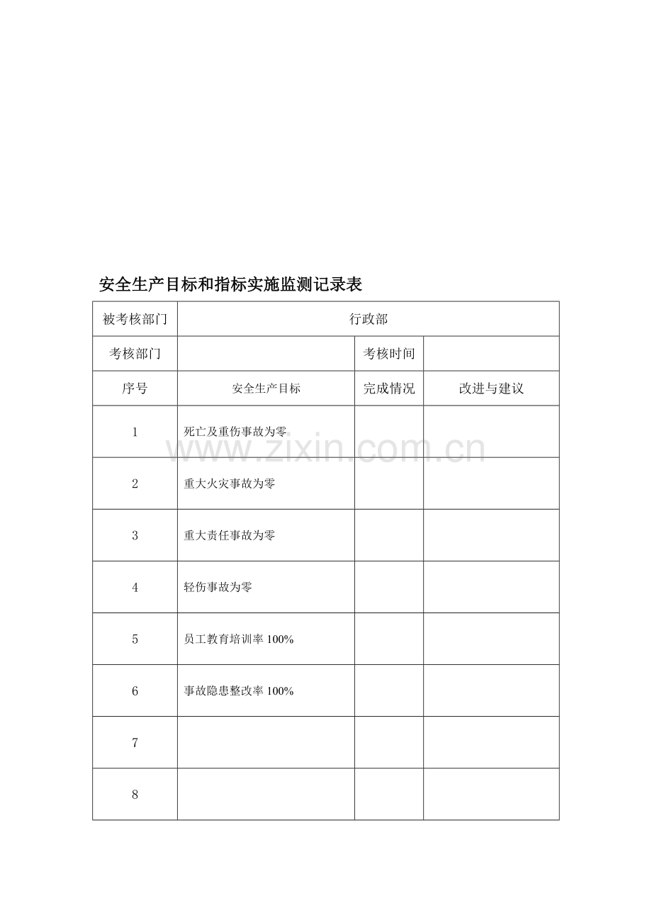 安全生产目标和指标实施监测记录表.doc_第1页