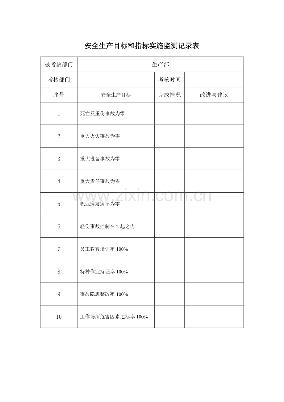 安全生产目标和指标实施监测记录表.doc_第3页