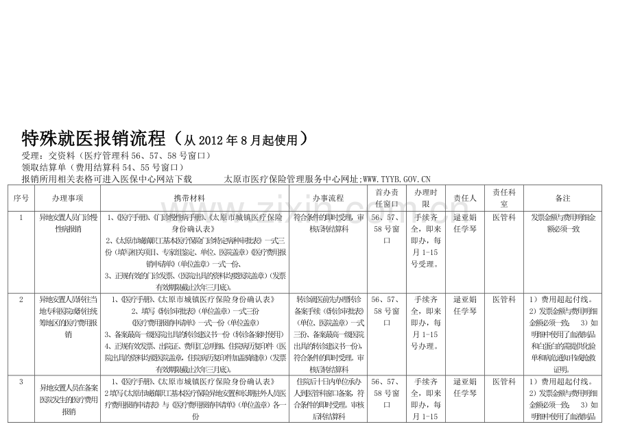 太原市医疗保险——管理科-特殊就医报销流程.doc_第1页