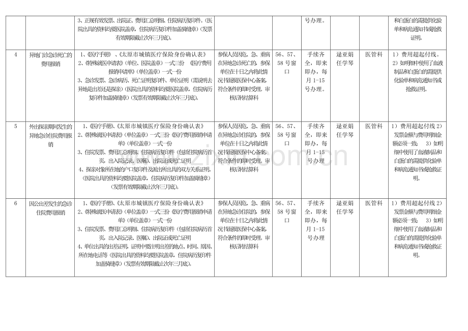 太原市医疗保险——管理科-特殊就医报销流程.doc_第2页