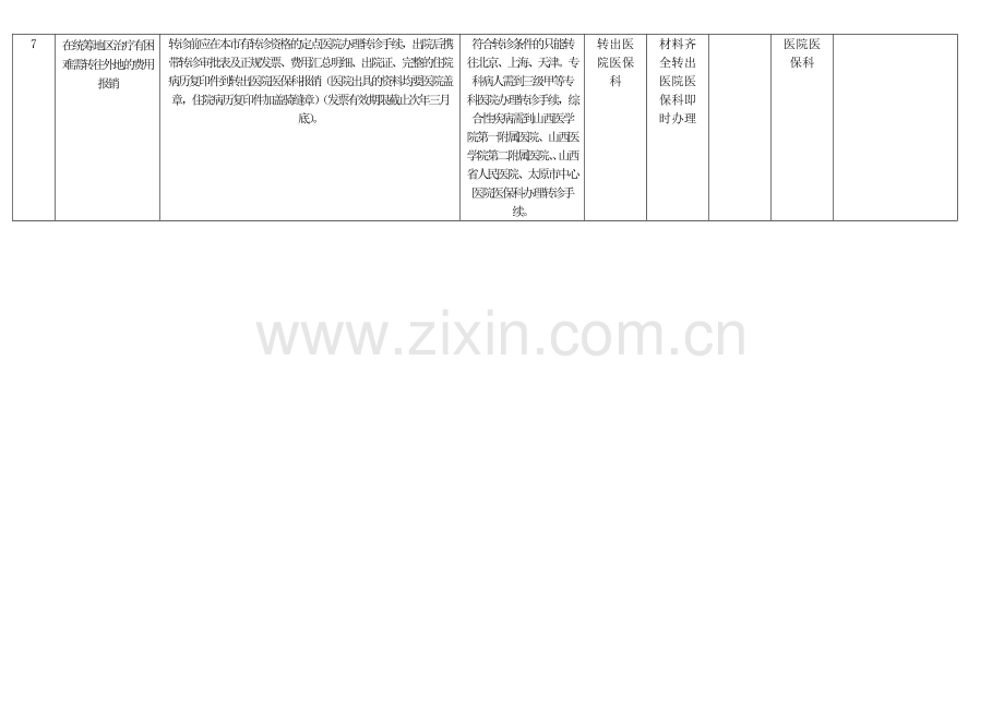 太原市医疗保险——管理科-特殊就医报销流程.doc_第3页