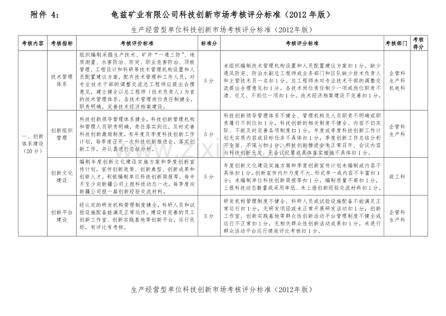 生产科、机电科、企管科、政工科、财务部检查标准.doc_第1页