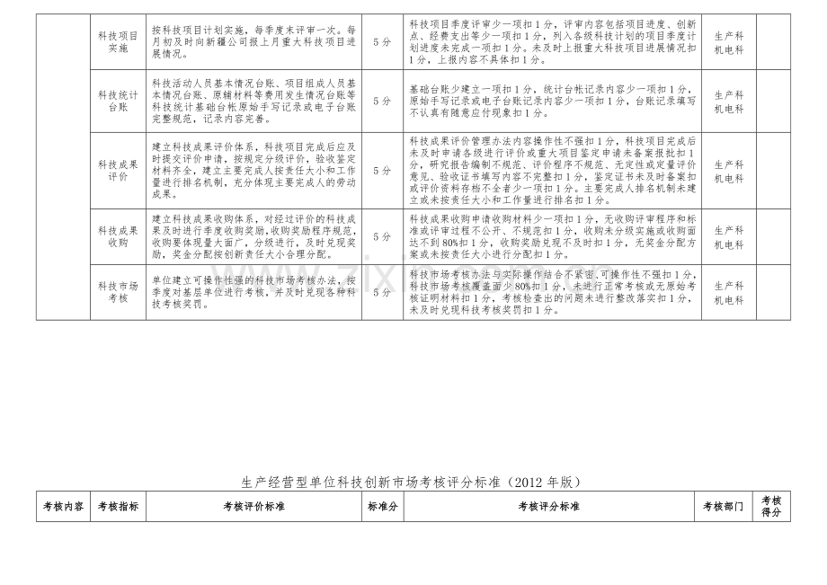 生产科、机电科、企管科、政工科、财务部检查标准.doc_第3页