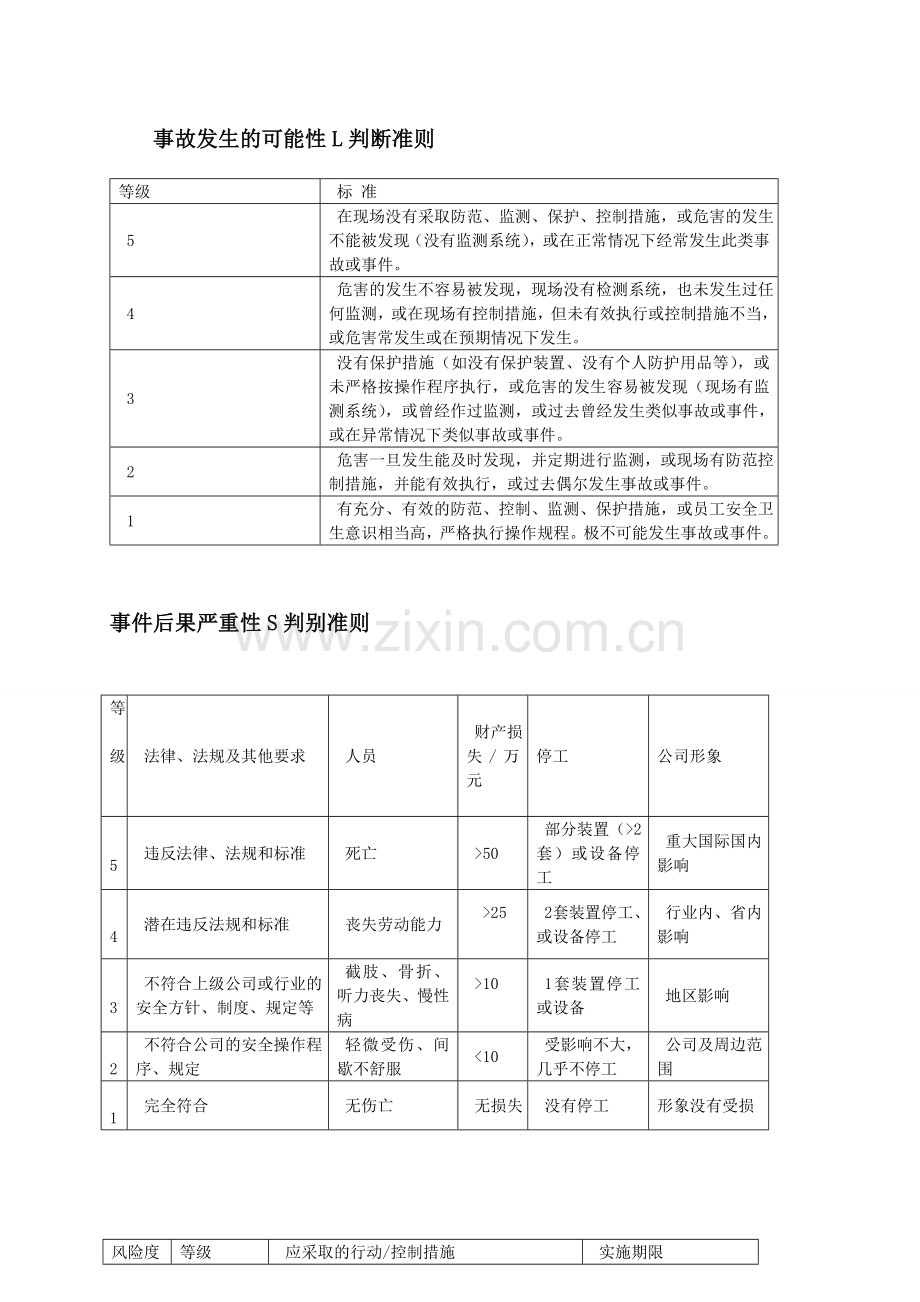 风险评价管理制度及评价准则.doc_第3页