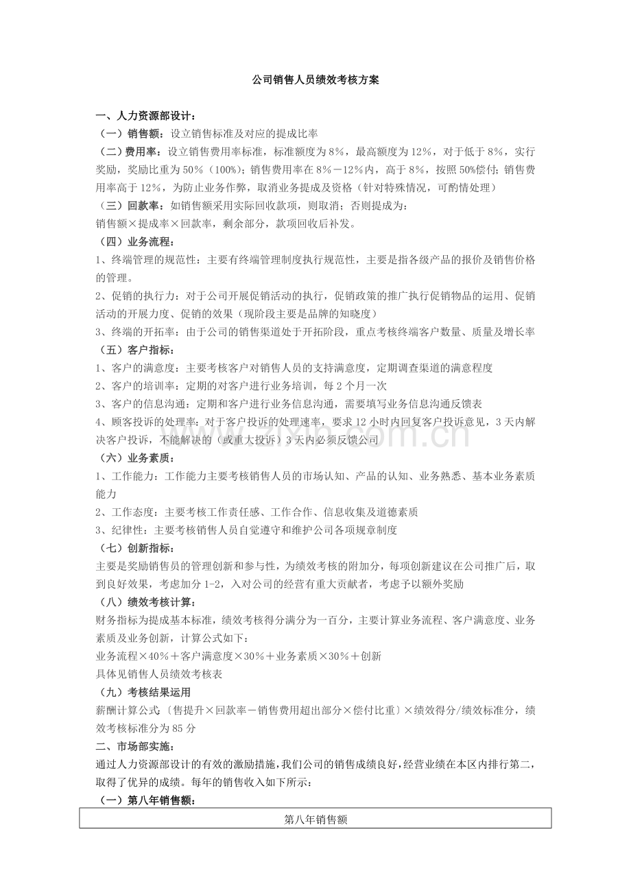 公司销售人员绩效考核方案.doc_第1页