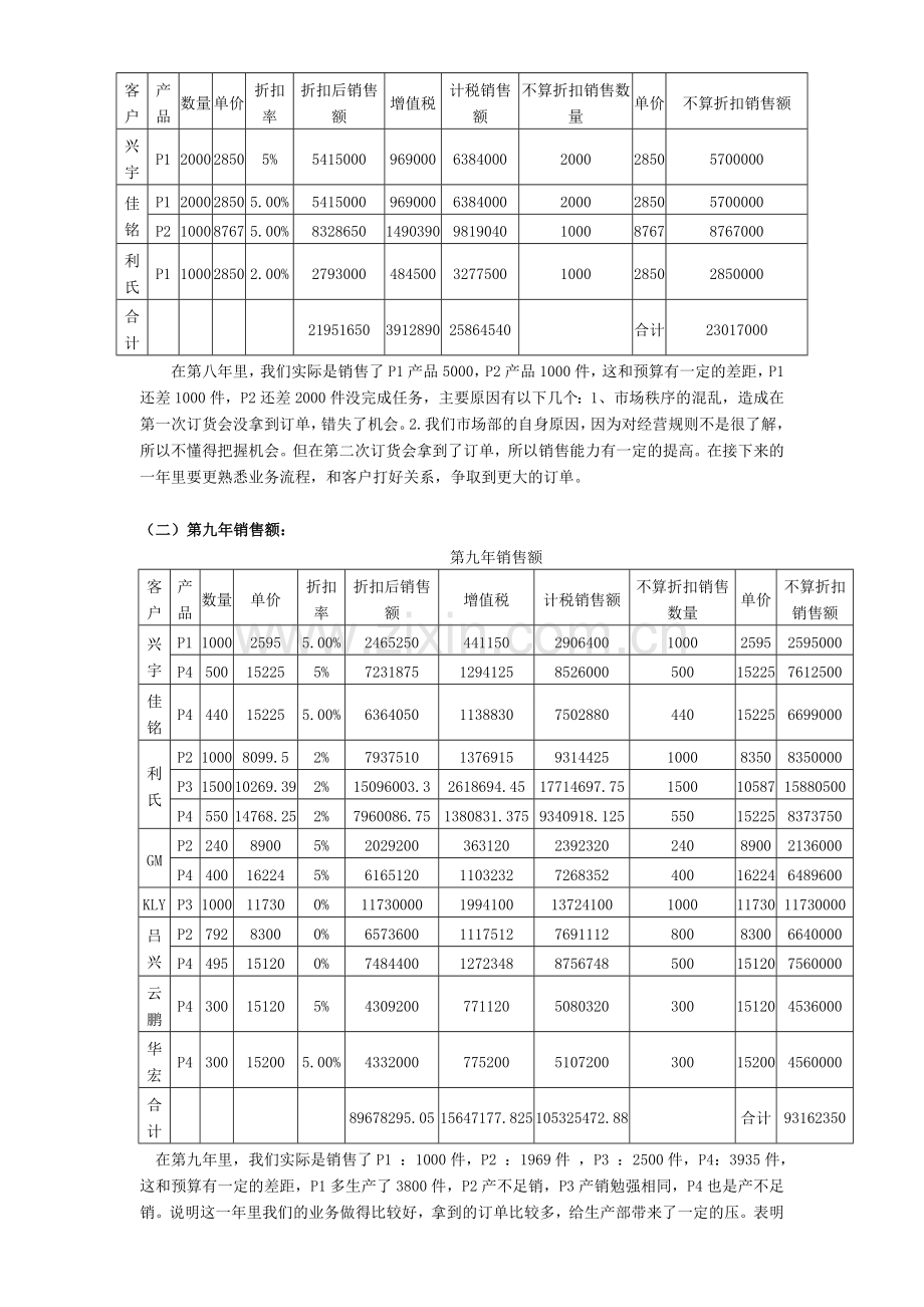 公司销售人员绩效考核方案.doc_第2页