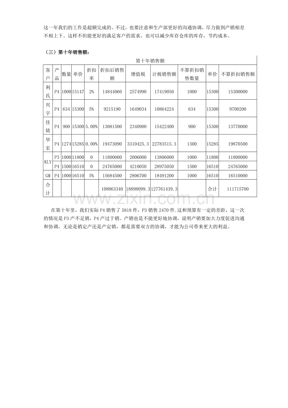 公司销售人员绩效考核方案.doc_第3页