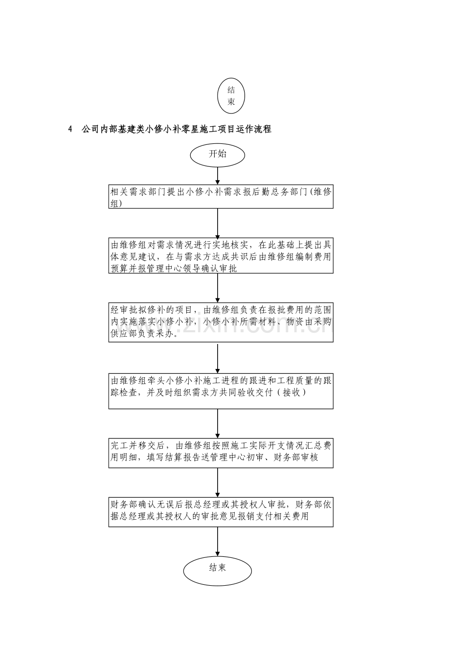 公司内部工程项目施工运作流程.doc_第2页