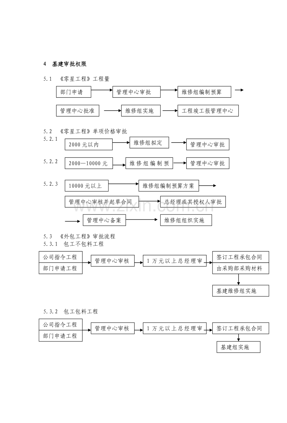 公司内部工程项目施工运作流程.doc_第3页