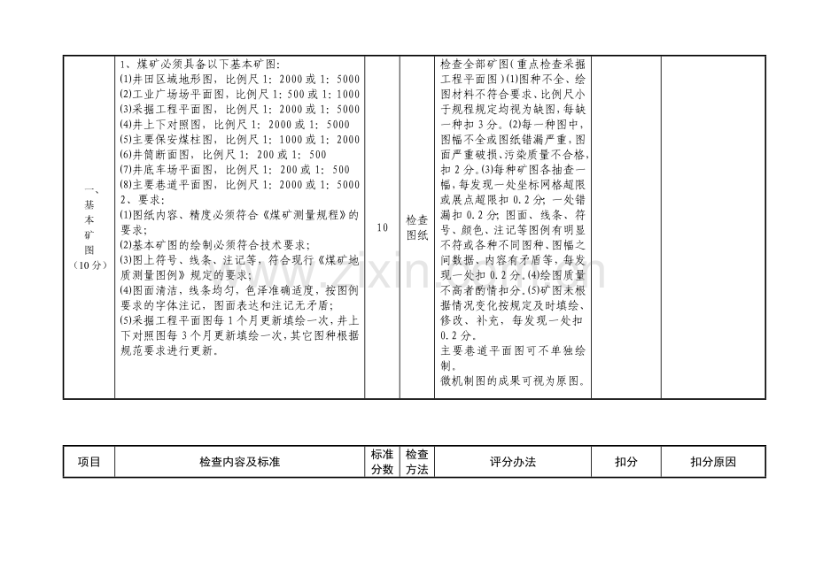 地测防治水质量标准化标准及考核评级办法.doc_第3页