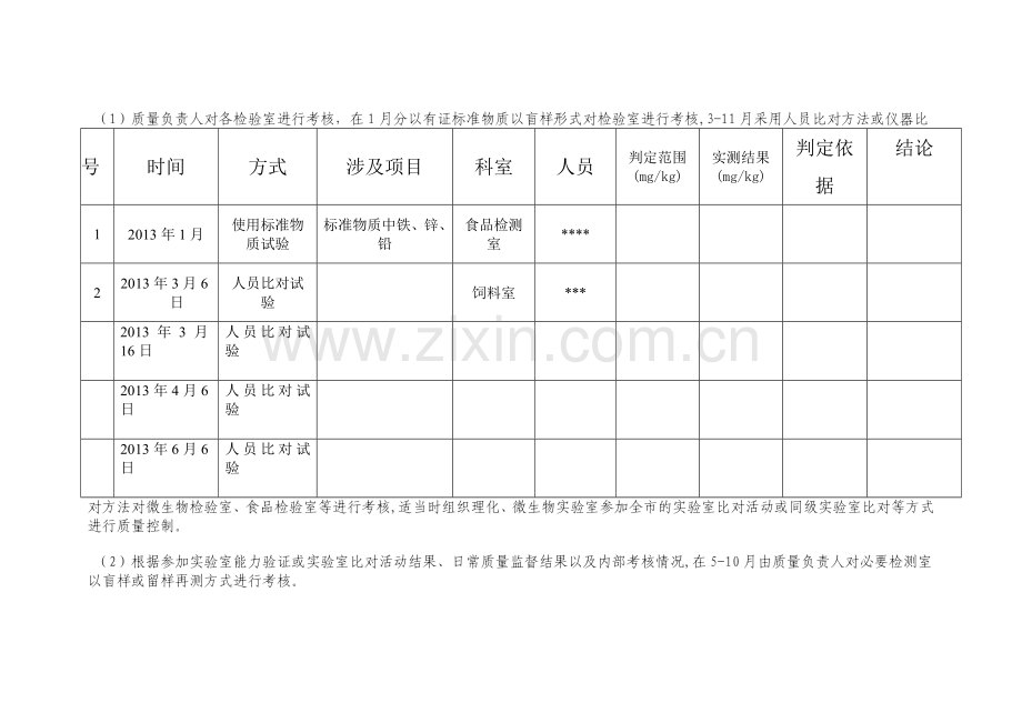 2013年度实验室质量控制计划1.1.doc_第2页