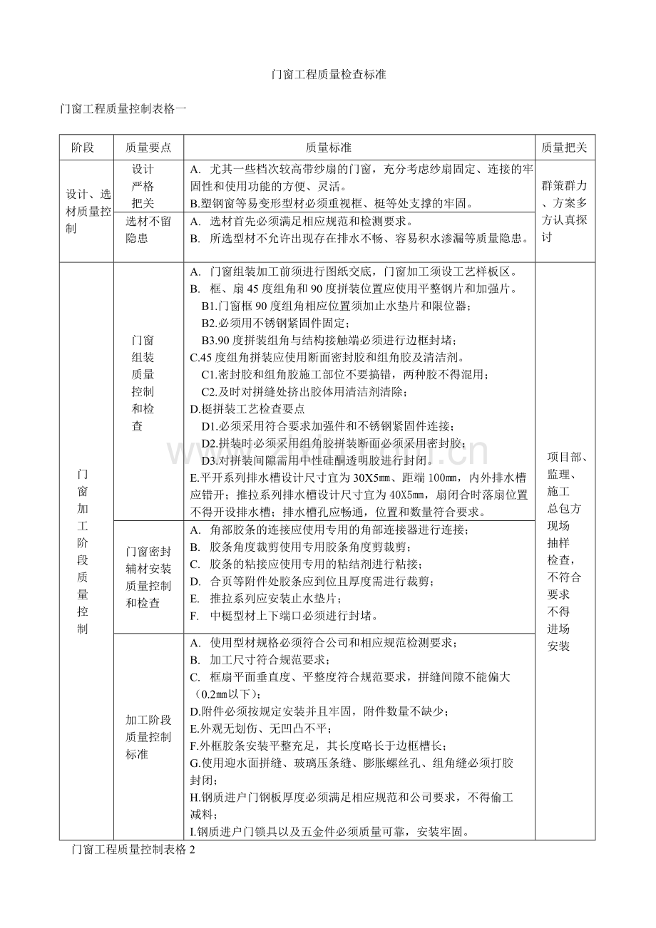 门窗工程质量控制要点.doc_第1页