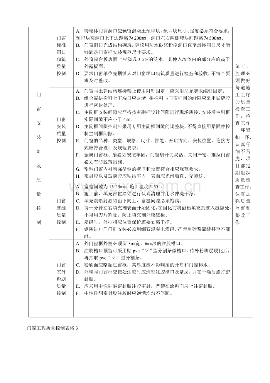 门窗工程质量控制要点.doc_第2页