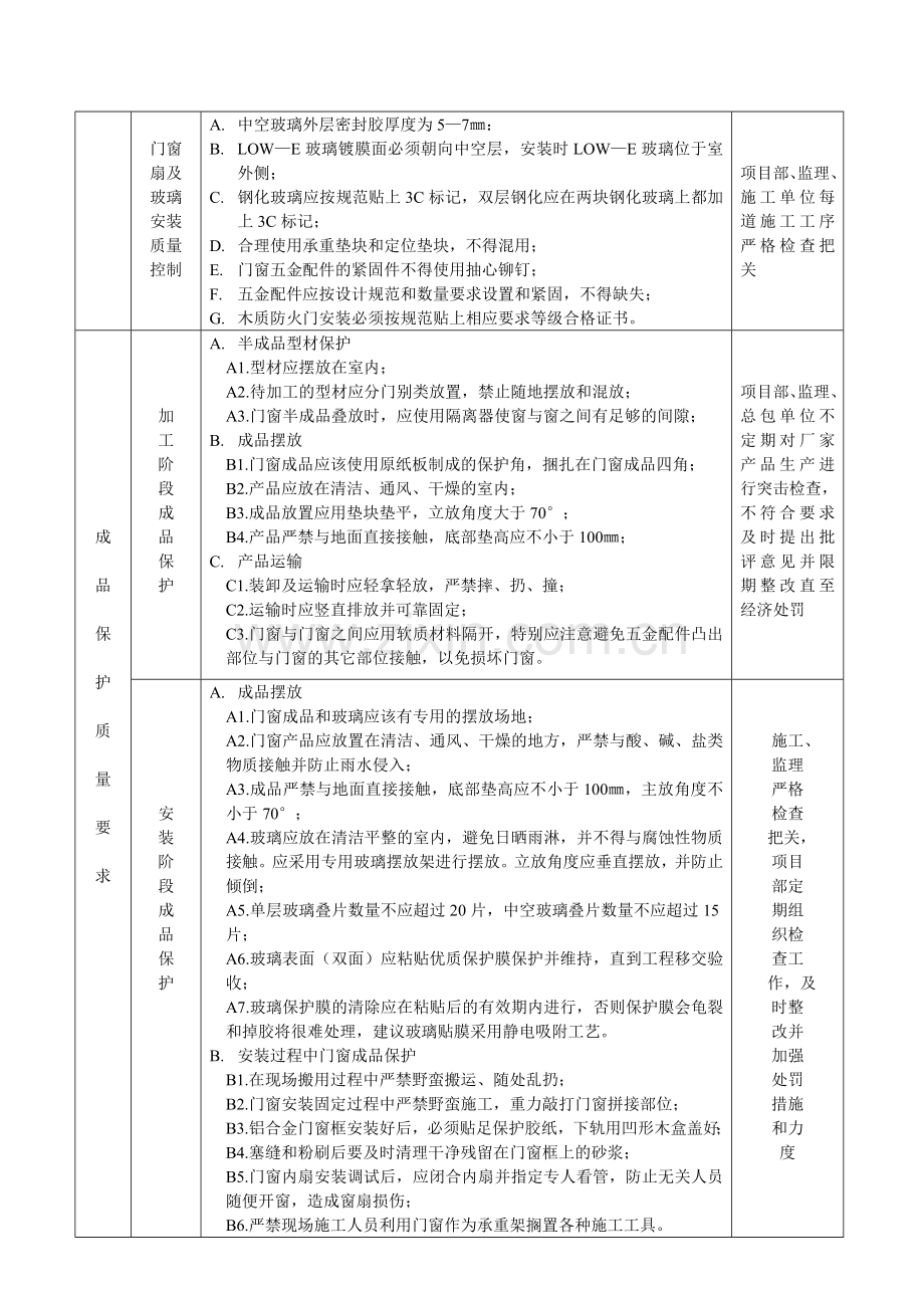 门窗工程质量控制要点.doc_第3页