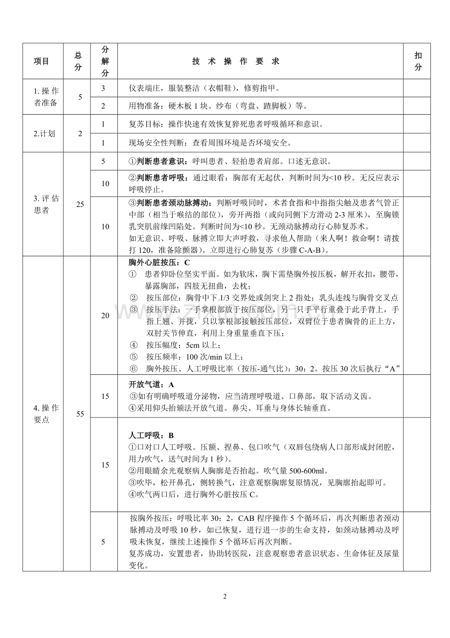 徒手心肺复苏技术操作考核评分标准(新)..doc_第2页