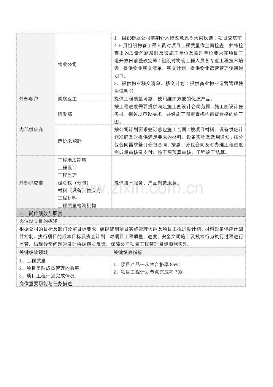 工程项目经理岗位职务说明书.doc_第2页