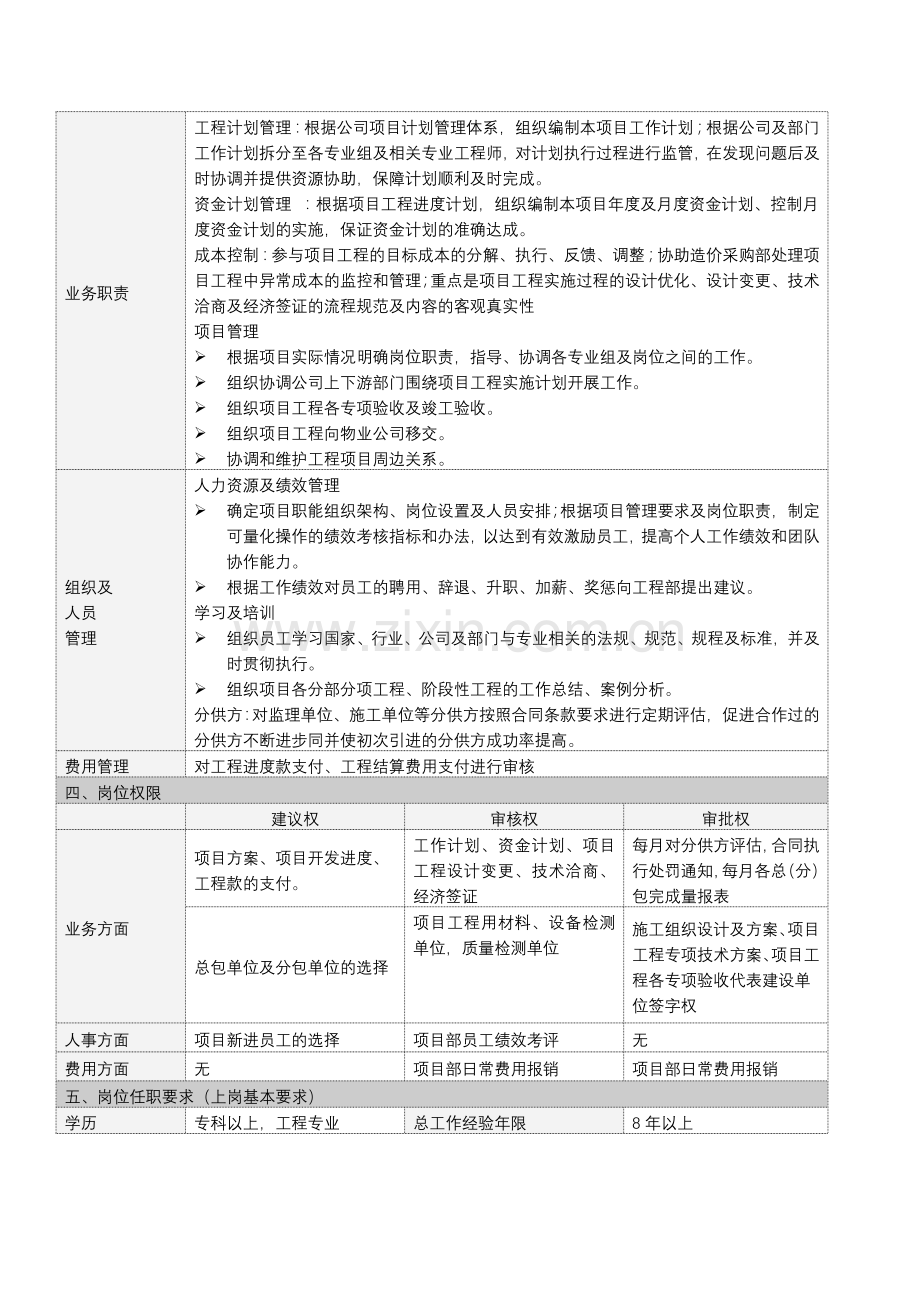 工程项目经理岗位职务说明书.doc_第3页