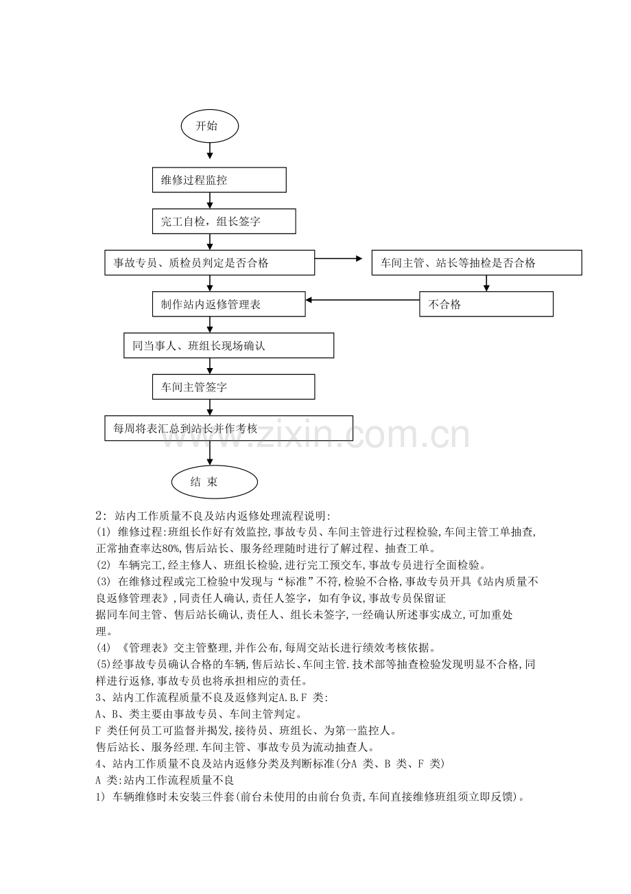 汽车4S-店钣喷车间维修质量管理制度.doc_第3页