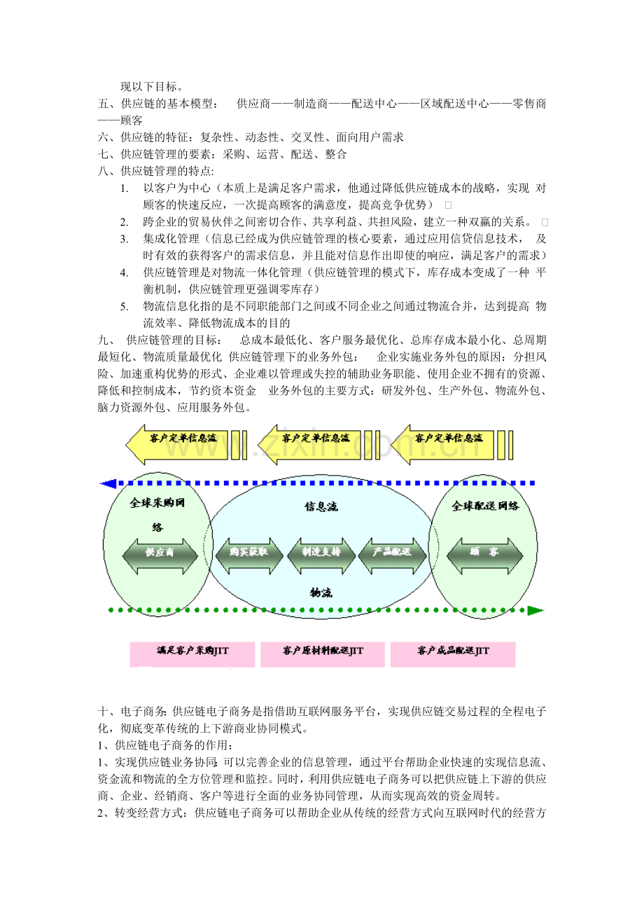 供应链理论.doc_第3页