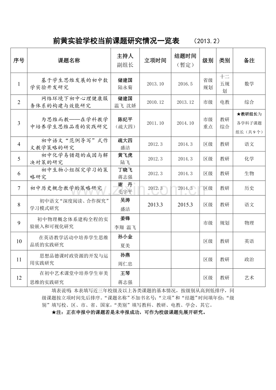 前黄实验学校课题研究2013年度考核表.doc_第3页