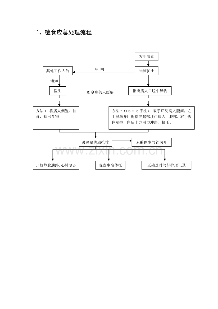 噎食防范预案及应急处理流程.doc_第2页