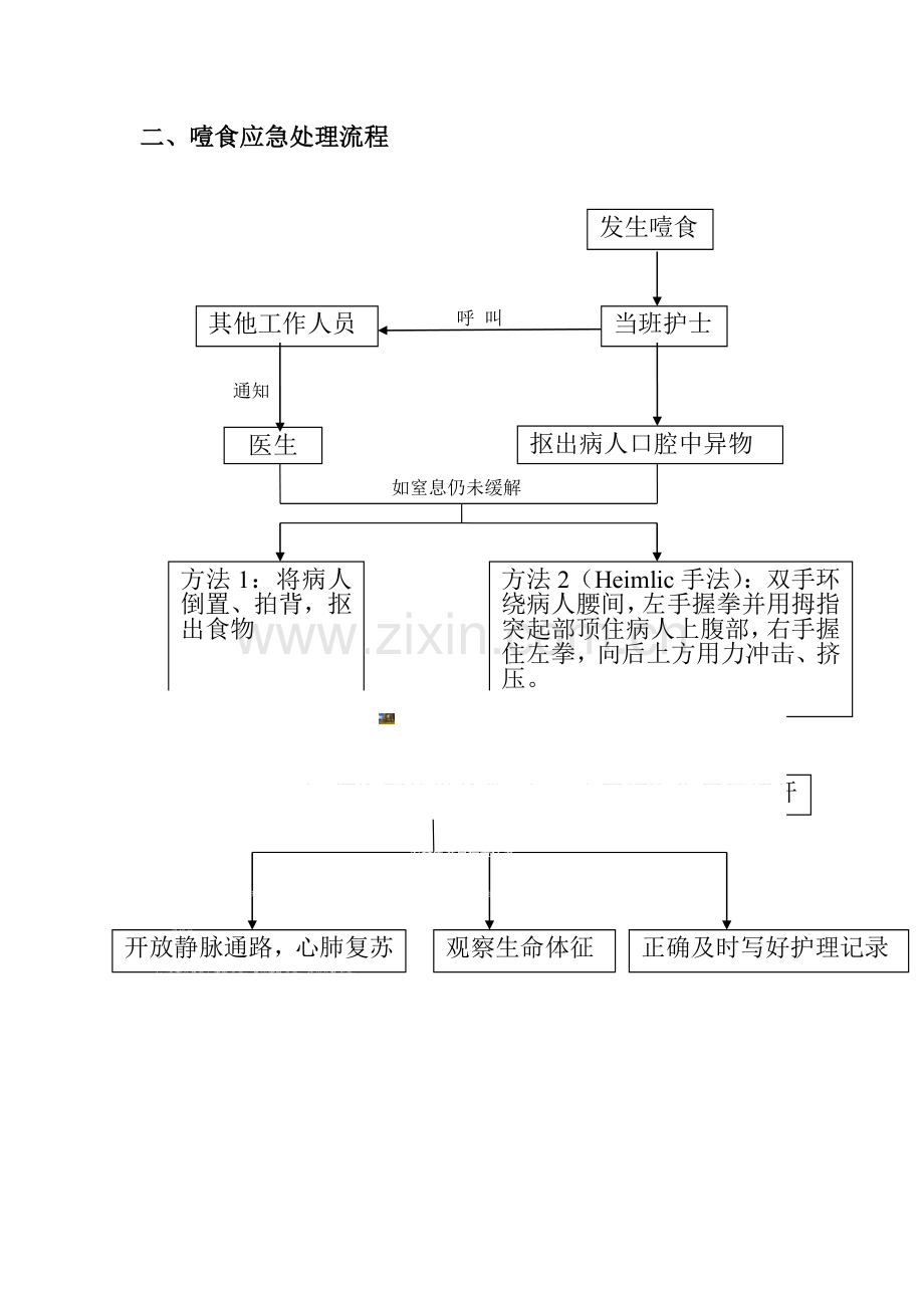 噎食防范预案及应急处理流程.doc_第3页