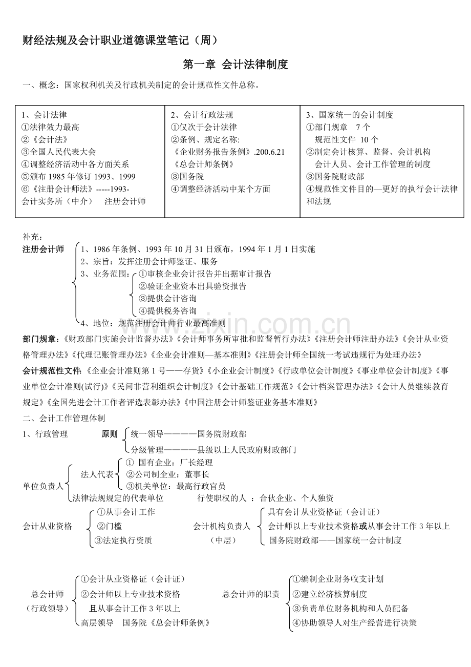 财经法规及会计职业道德课堂笔1.doc_第1页