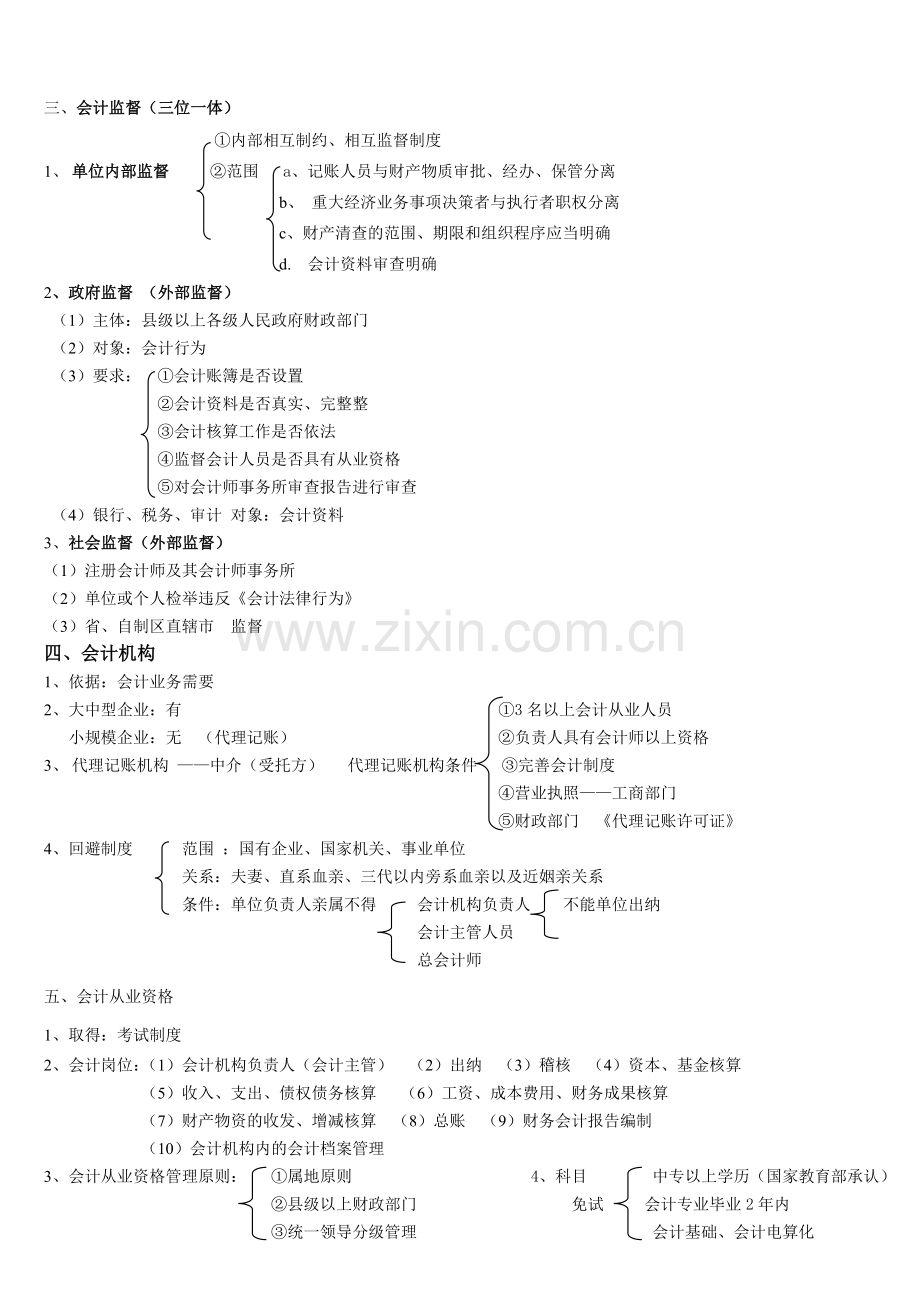 财经法规及会计职业道德课堂笔1.doc_第2页