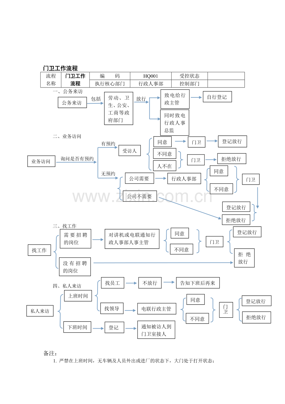 后勤管理流程.doc_第1页