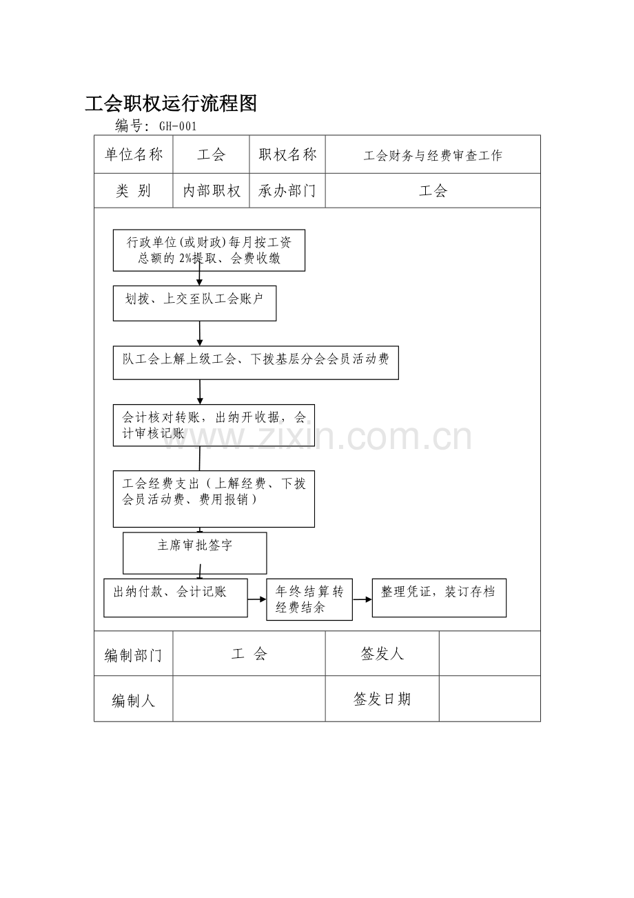 工会职权运行流程图.doc_第1页