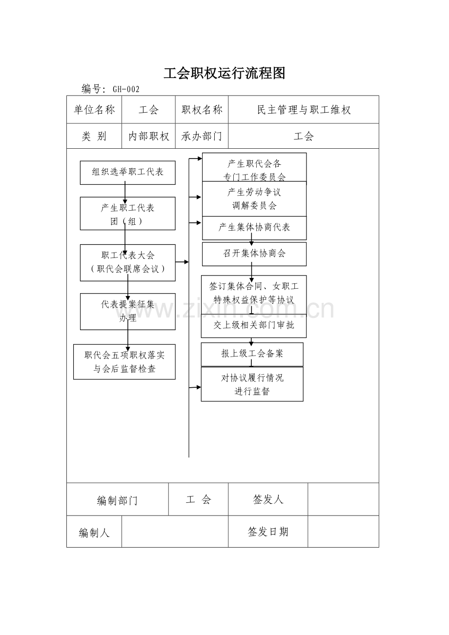 工会职权运行流程图.doc_第2页