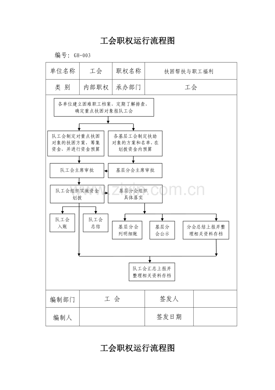 工会职权运行流程图.doc_第3页